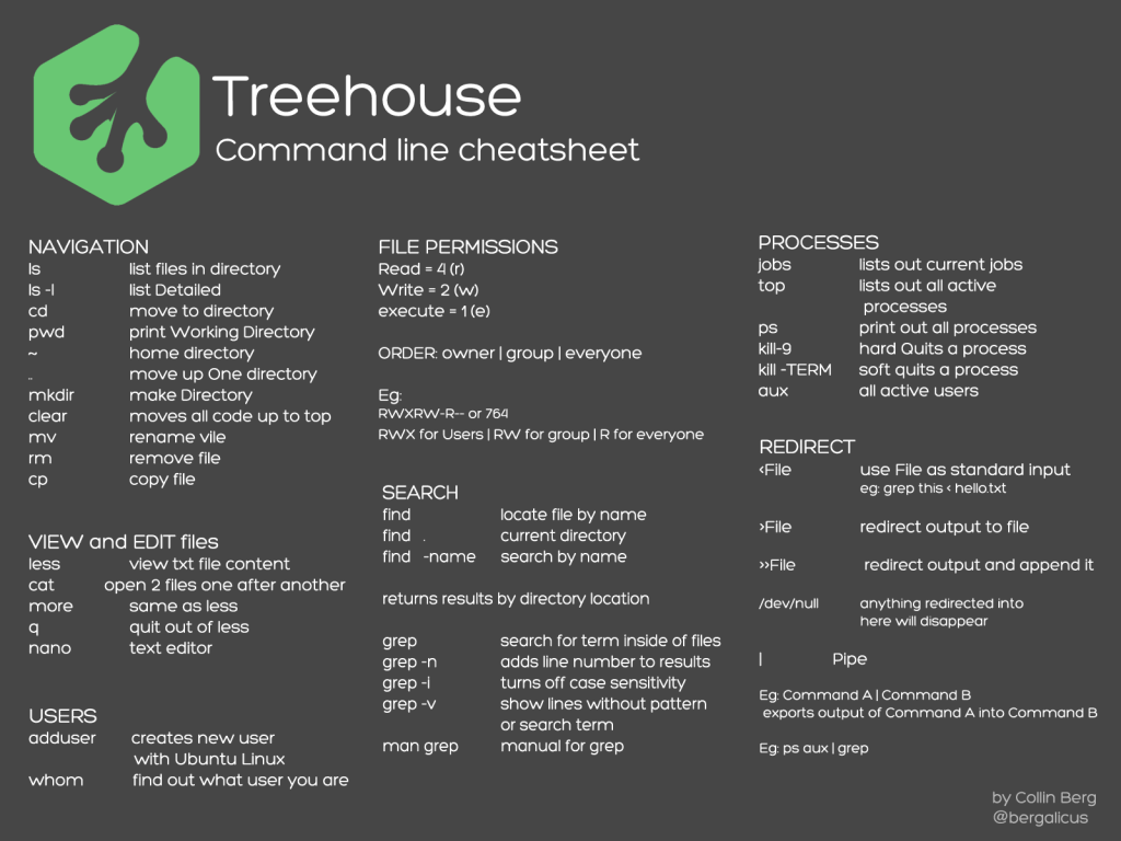 commandlinecheatsheet